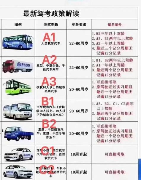 考a2一共有多少科目