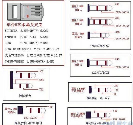 摩托罗拉对讲机说明书