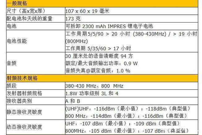 摩托罗拉对讲机说明书截图2