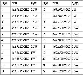 摩托罗拉对讲机说明书截图3