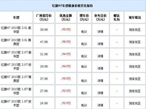 红旗h7价格多少钱一辆截图3