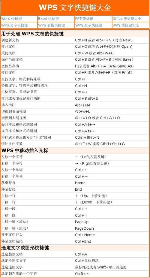 如何设置快捷键文字