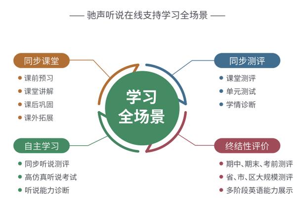 驰声听说下载截图3