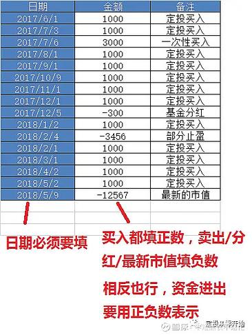 录入吧的收益情况
