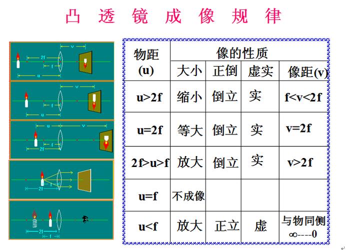 凸面镜和凹面镜的成像原理图