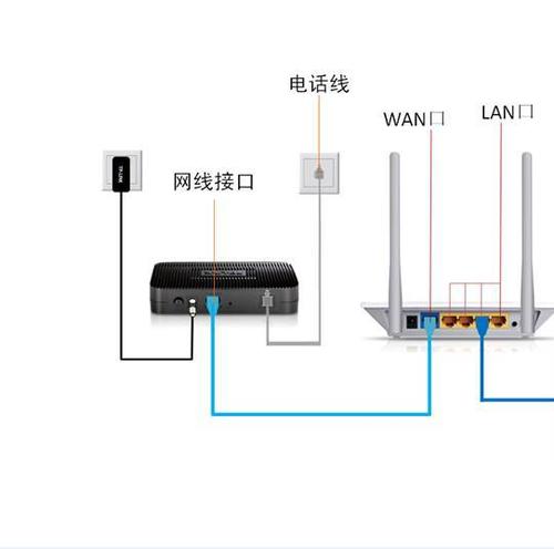 路由器接网线正确接法