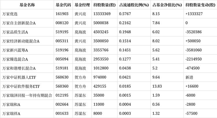 中文在线上涨5.32%