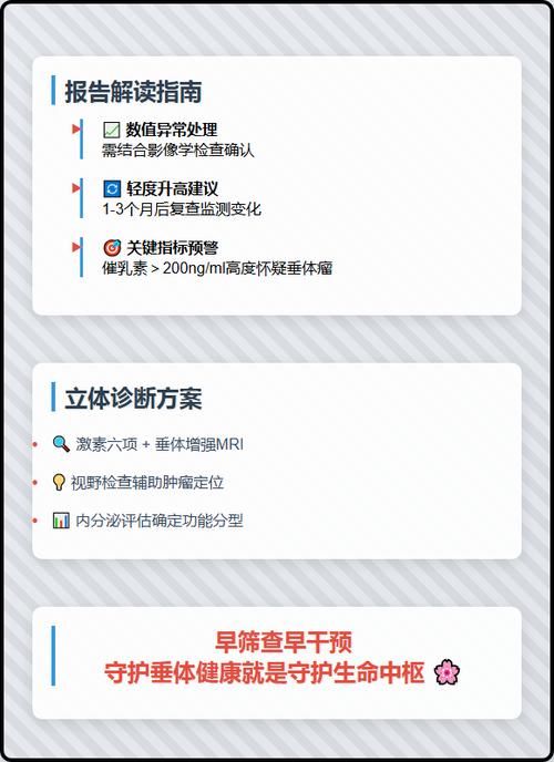 gh是什么检查项目