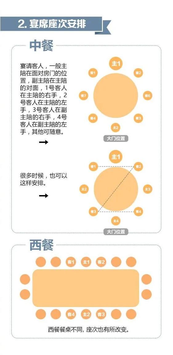 宴席座位排序方法