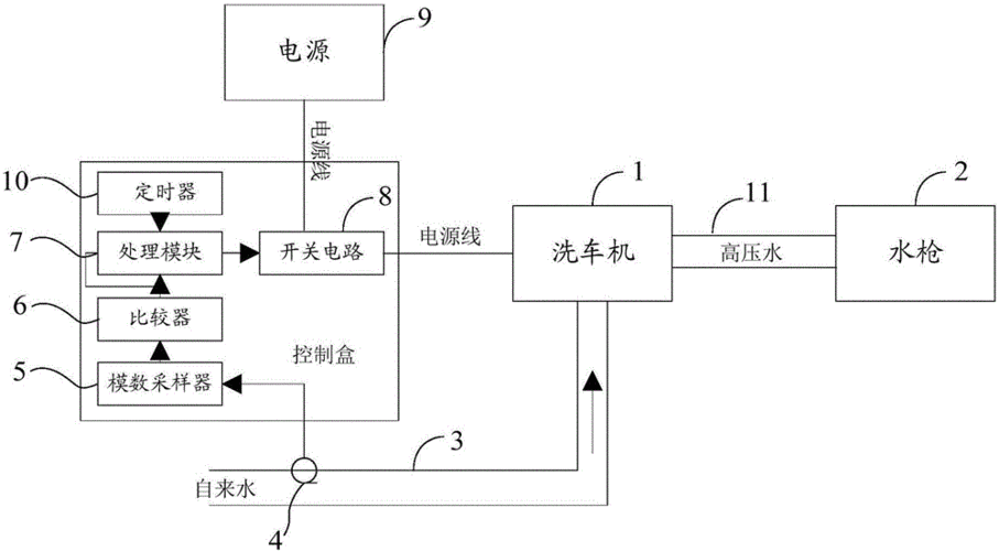 洗车机开关接线图