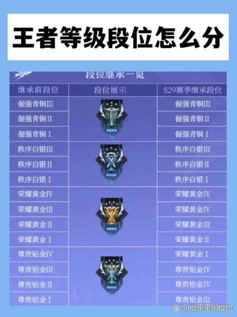 王者荣耀从八级到15级要多久