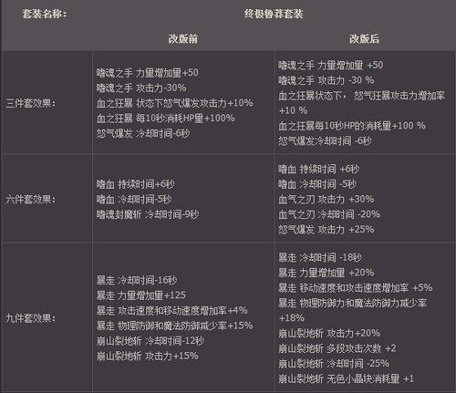dnf红眼特殊装备附魔