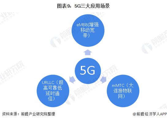 应用前景和应用场景的区别