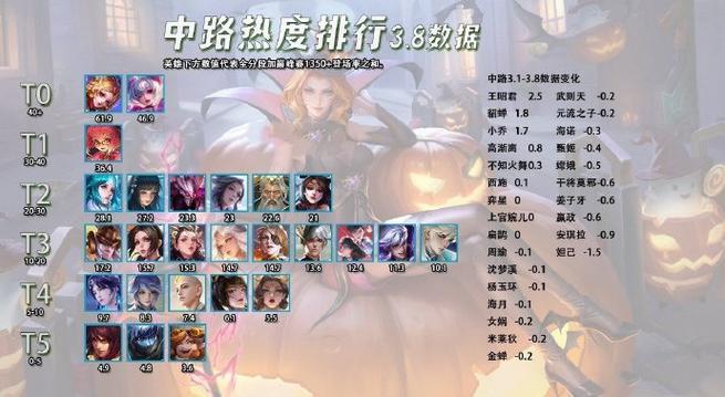 王者怎么打英雄排名在哪里截图2