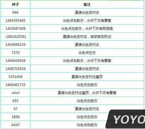 我的世界原版种子