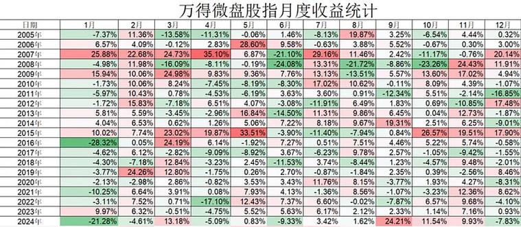 策略股翻翻配资赞A