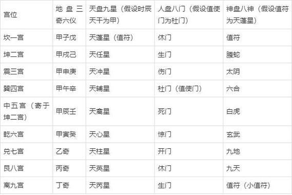奇门遁甲有多准截图2