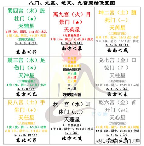 奇门遁甲有多准截图3