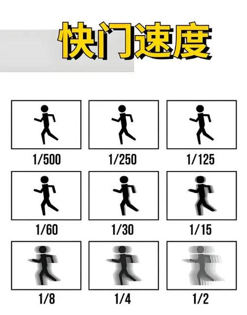 拍视频快门速度过高会怎么样