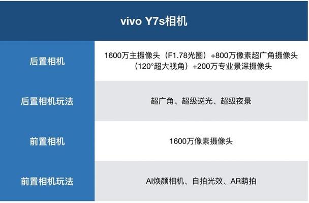 viv0y7s参数