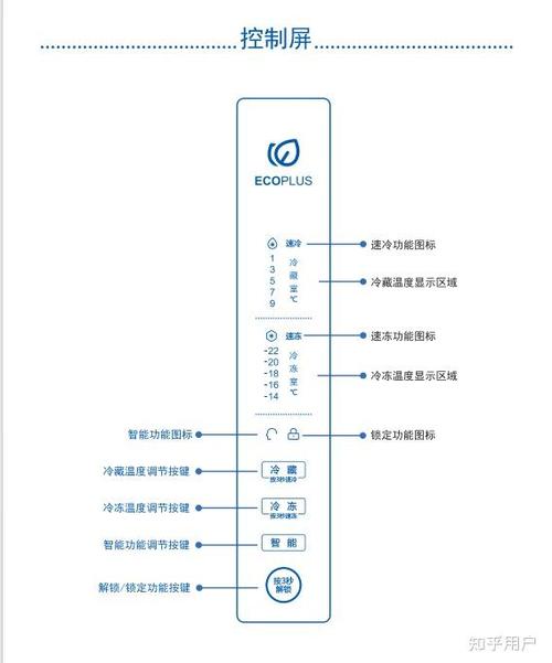 海尔冰箱冷冻温度一直闪怎么解决