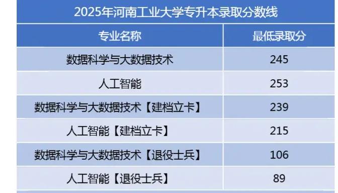 河南工业大学季截图1