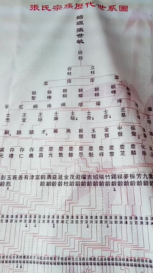 张氏族谱60字辈大全