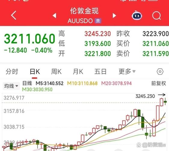 美股开盘行情
