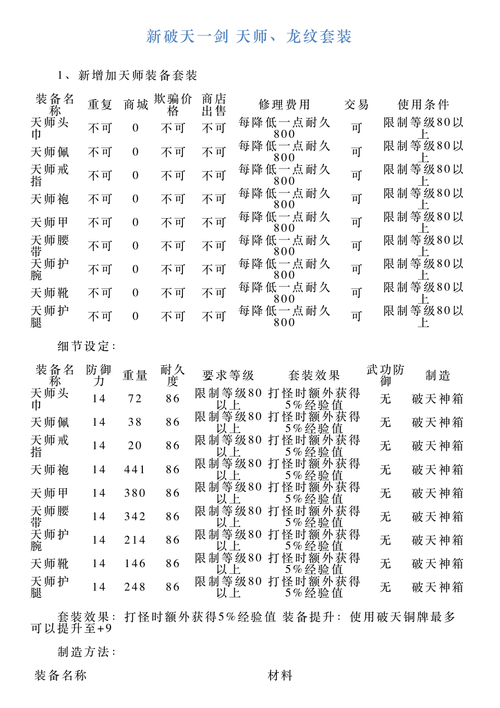 破天一剑武器一览表