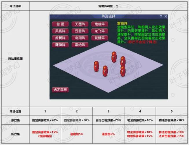 无相之雷的阵容搭配