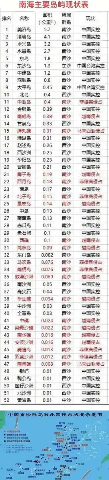 中国四大岛的面积大小排名
