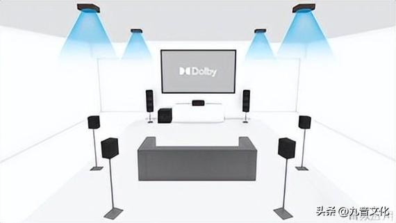 DolbyTrueHD和DolbyAtmos