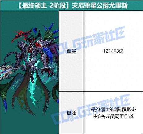 dnf2026新版本血条