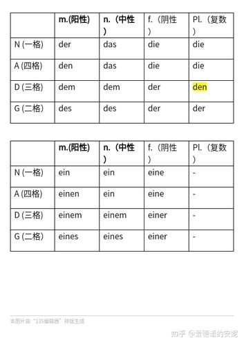 not后面跟什么词性