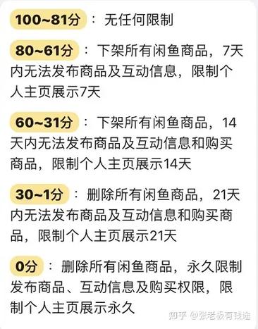 闲鱼频繁搜索被限制了