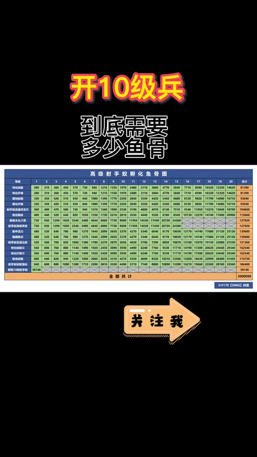 小小蚁国一天鱼骨是多少