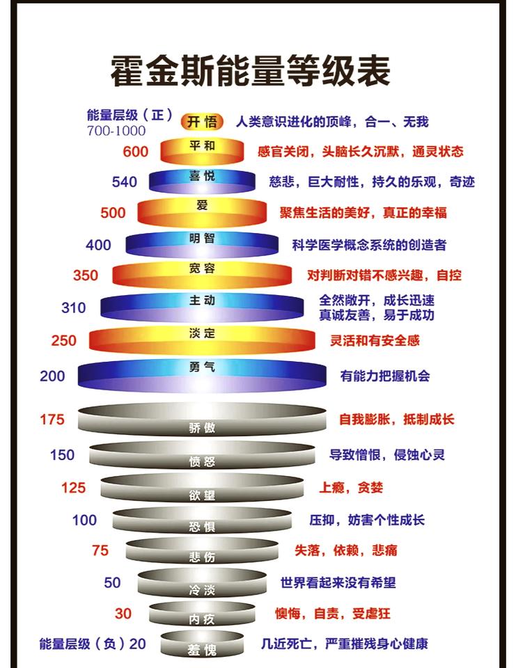 支付宝步数及对应能量