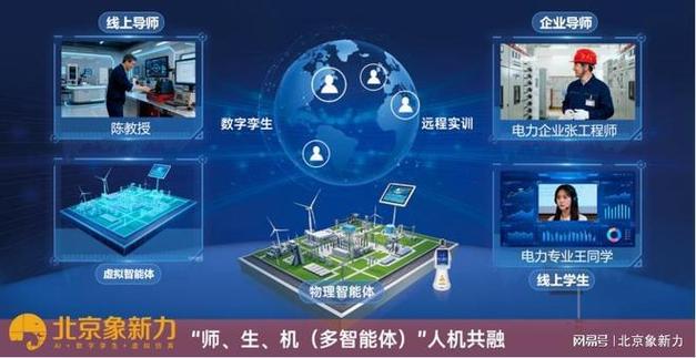 长工程教学一体化平台