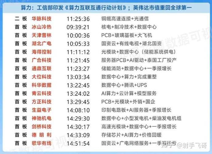 什么是算力概念股票
