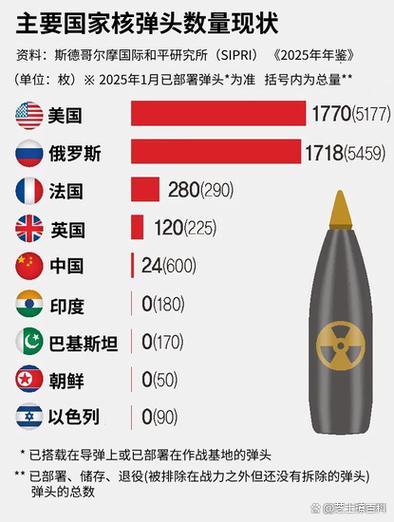 最强核弹可以毁灭一个城市吗