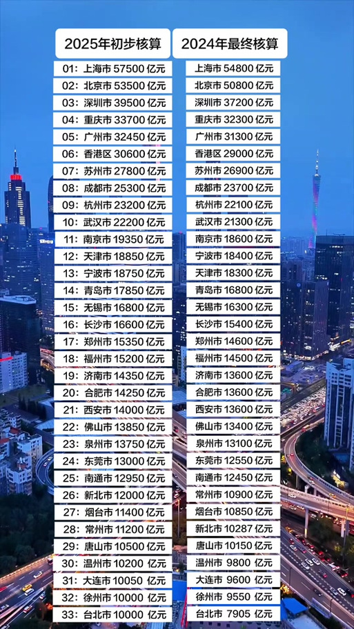 1000万有多少