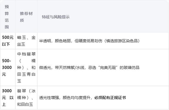 不懂玉的人去哪里买玉