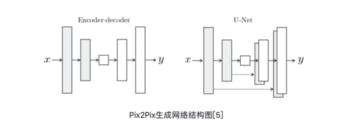 pix 翻译