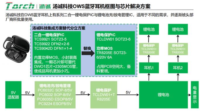 手机上方出现一个耳机标志怎么取消