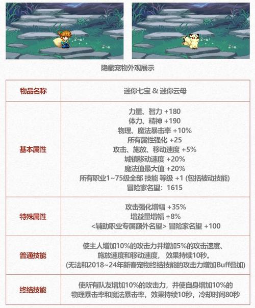 dnf至尊宠物属性