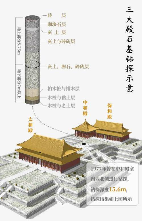 故宫地基结构图