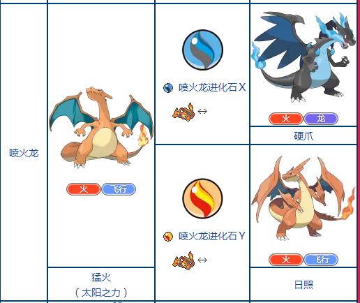 我的世界口袋妖怪怎么超进化