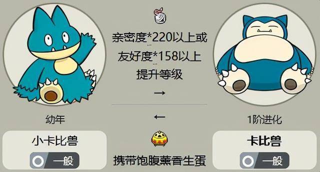 卡比兽进化顺序图片