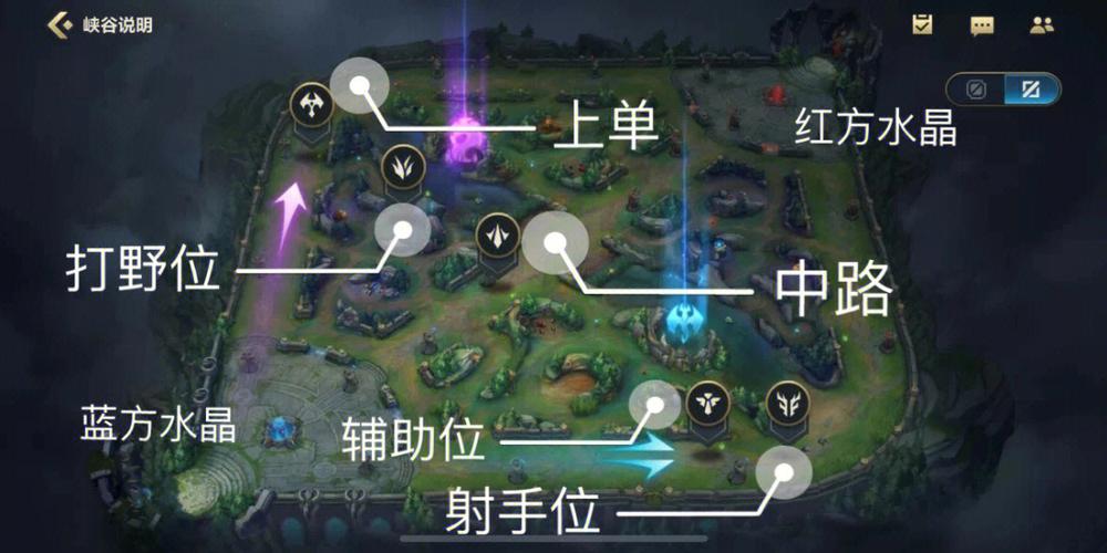 英雄联盟怎么玩 英雄联盟怎么玩