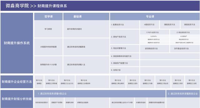 微淼商学院6998退款是真的吗